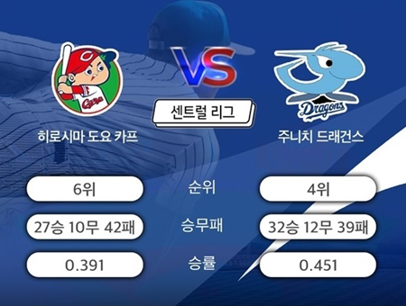 [일야 분석] 7월 13일 NPB 한신 요코하마, 히로시마 주니치 해외야구 경기분석