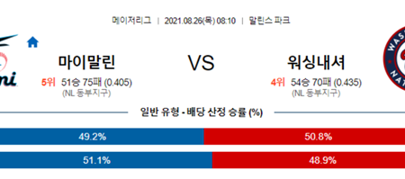 [믈브] 8월 26일 보스턴 미네소타, 마이애미 워싱턴 MLB 야구 분석 글