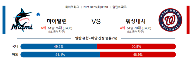 [믈브] 8월 26일 보스턴 미네소타, 마이애미 워싱턴 MLB 야구 분석 글