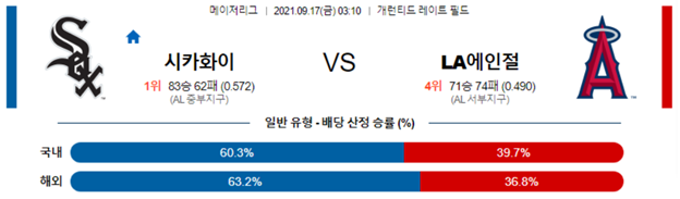 실시간 베팅