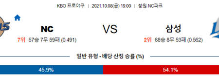 [KBO] 2021년 10월 8일 두산 롯데, KT 키움, NC 삼성 국내 야구 분석