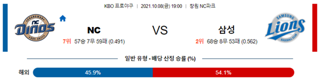 [KBO] 2021년 10월 8일 두산 롯데, KT 키움, NC 삼성 국내 야구 분석