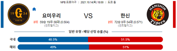 [NPB] 2021년 10월 14일 [주니치 야쿠르트] [히로카프 요코베이] [라쿠텐 소프트뱅크] [요미우리 한신] 일본 프로야구 분석 글