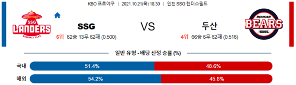 실시간 베팅