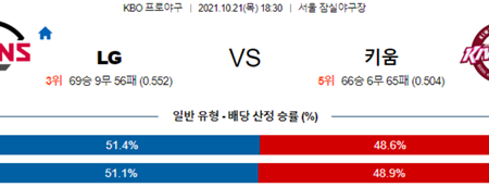 [KBO] 10월 21일 SSG 두산, KIA 한화, LG 키움 국내 프로야구 분석