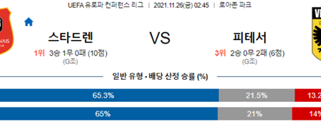 [UEFA] 11월 26일 ND 무라 05 토트넘 홋스퍼, 스타드 렌 FC 비테세아른험 유로파리그 중계 분석