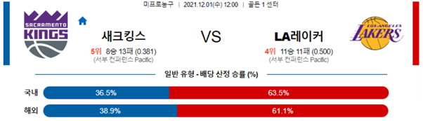 nba플레이오프