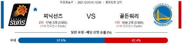 [NBA] 12월 1일 새크라멘토 LA레이커스 & 피닉스 골든스테이트 농구분석 스포츠 생중계 NBA분석