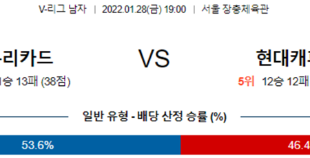 [V-리그] 1월 28일 남자배구 우리카드 현대캐피탈 V리그 라이브 스트리밍 및 배구 분석 글