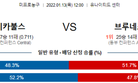 [NBA] 1월 13일 워싱턴 올랜도, 시카고 브루클린 미국프로농구 NBA분석 및 추천베팅