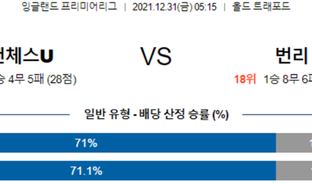 [프리미어리그] 12월 31일 맨체스터 유나이티드 vs 번리 생중계 스트리밍 축구분석 포스팅