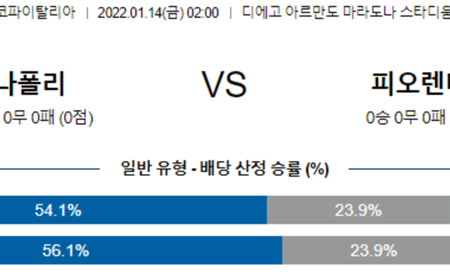 [코파이탈리아] 1월 14일 SSC 나폴리 ACF 피오렌티나, AC 밀란 제노아 CFC 축구분석