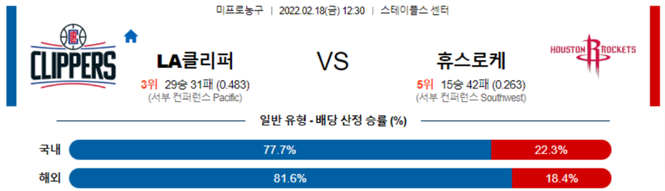 [NBA] 2월 18일 NBA 뉴올리언스 댈러스, LA클리퍼스 휴스턴, 미프로농구 실시간 경기중계 NBA분석