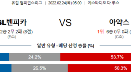 [챔피언스리그] 2월 24일 SL벤피카 AFC 아약스, 마드리드 맨체스터 유나이티드 UEFA 챔피언스리그 분석 및 라이브 스트리밍