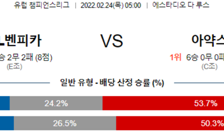 [챔피언스리그] 2월 24일 SL벤피카 AFC 아약스, 마드리드 맨체스터 유나이티드 UEFA 챔피언스리그 분석 및 라이브 스트리밍