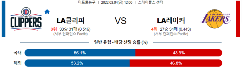 nba매니아