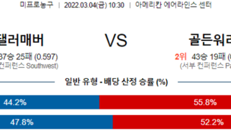 [NBA] 3월 4일 댈러스 골든스테이트, 샌안토니오 새크라멘토, 느바 NBA분석 및 라이브 스트리밍