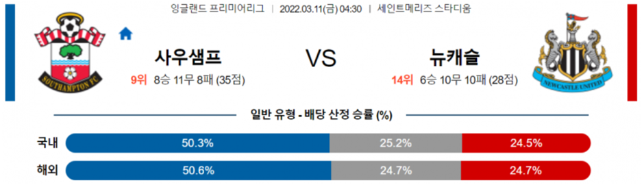 [프리미어리그] 3월 11일 사우샘프턴 뉴캐슬 유나이티드 프리미어 리그 축구 분석 및 라이브 스트리밍