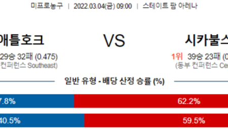 [NBA] 3월 4일 애틀랜타 시카고, LA클리퍼스 LA레이커스 느바 NBA분석 및 라이브 스트리밍